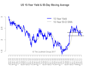 Goldilocks—Enjoy It While It Lasts