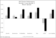 Value Struggles Continue… Rinse, Repeat