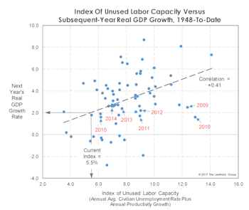 How Will The Expansion End?