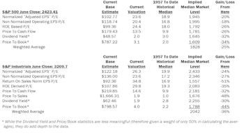 Estimating the Downside - July 2017