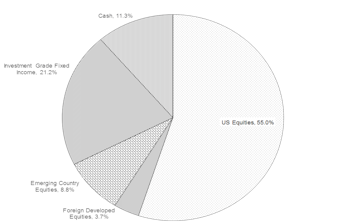 Portfolios - July 2017