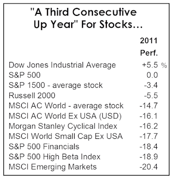 “Another” Year Of Gains?