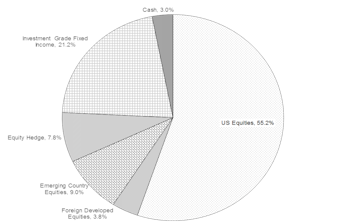 Portfolios - August 2017