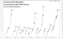 Cashing In A Few Chips