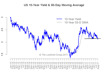 Goldilocks—Alive And Well