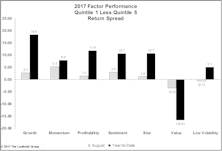 Value Continues To Underperform
