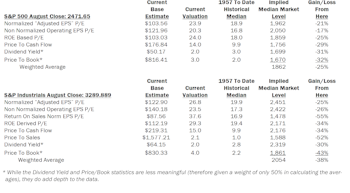 Estimating the Downside - September 2017