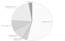 Portfolios - September 2017