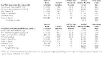 Estimating the Downside - October 2017