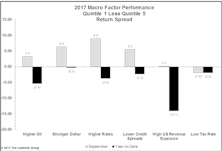 Macro Factors Reassert Themselves