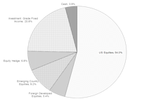 Portfolios - October 2017