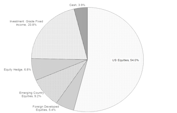 Portfolios - October 2017