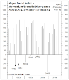 Stock Market Observations