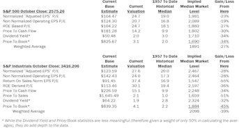 Estimating the Downside - November 2017