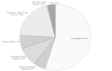 Portfolios - November 2017