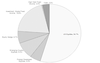Portfolios - November 2017