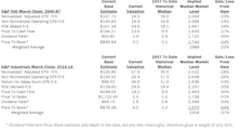 Estimating the Downside - April 2018