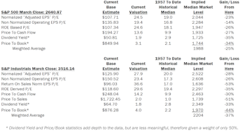 Estimating the Downside - April 2018