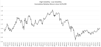 Defensive Equity Styles: The Sultan Of Swat And The Splendid Splinter
