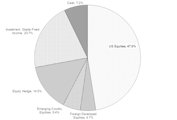 Portfolios - April 2018