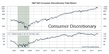Discretionary Reigns: Hotels & Leisure Revisited