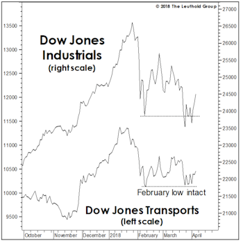 This Is A Head-Scratcher