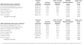Estimating the Downside - May 2018