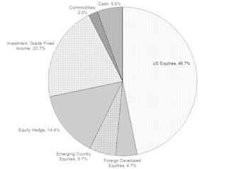 Portfolios - May 2018