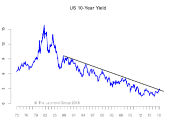 Rates & Credit At A Major Crossroads—A Few Things To Watch