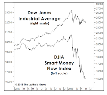 The Market Told You So