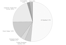 Portfolios - June 2018