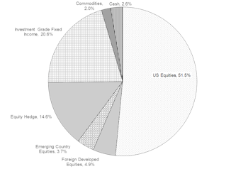 Portfolios - June 2018