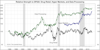 Select Industries: New Groups Initiated