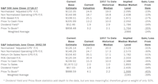Estimating the Downside - July 2018