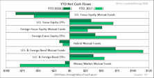 2018 Flows Muted Across Categories