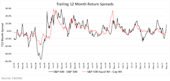 Try This On For Size