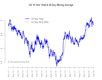 Investment Grade Widened More Than High Yield: Implications & More