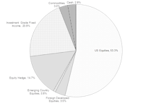 Portfolios - July 2018