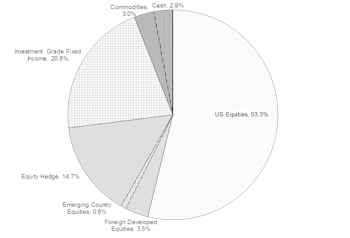 Portfolios - July 2018