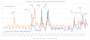 Trade-War Thematic Group
