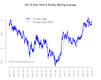 Risk Barbell Or Middle Of The Road?