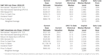 Estimating the Downside - August 2018