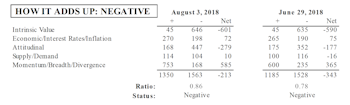 Negative MTI Suggests Rally At Risk