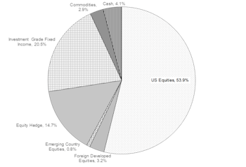 Portfolios - August 2018