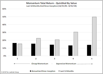 Price Hasn't Mattered