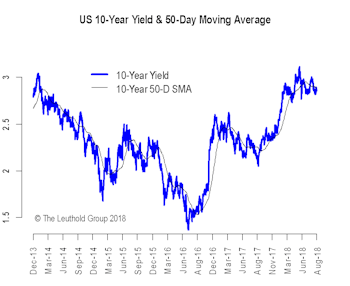 EM Crisis? Not There Yet