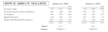 MTI Improved But Still Sits Below The Neutral Threshold
