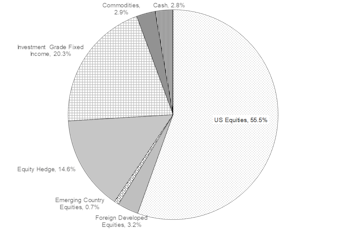 Portfolios - September 2018