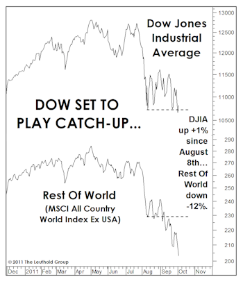 Worse Than It Looks… And Not Over
