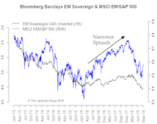 U.S. Rates—Driven Higher By Real Yields
